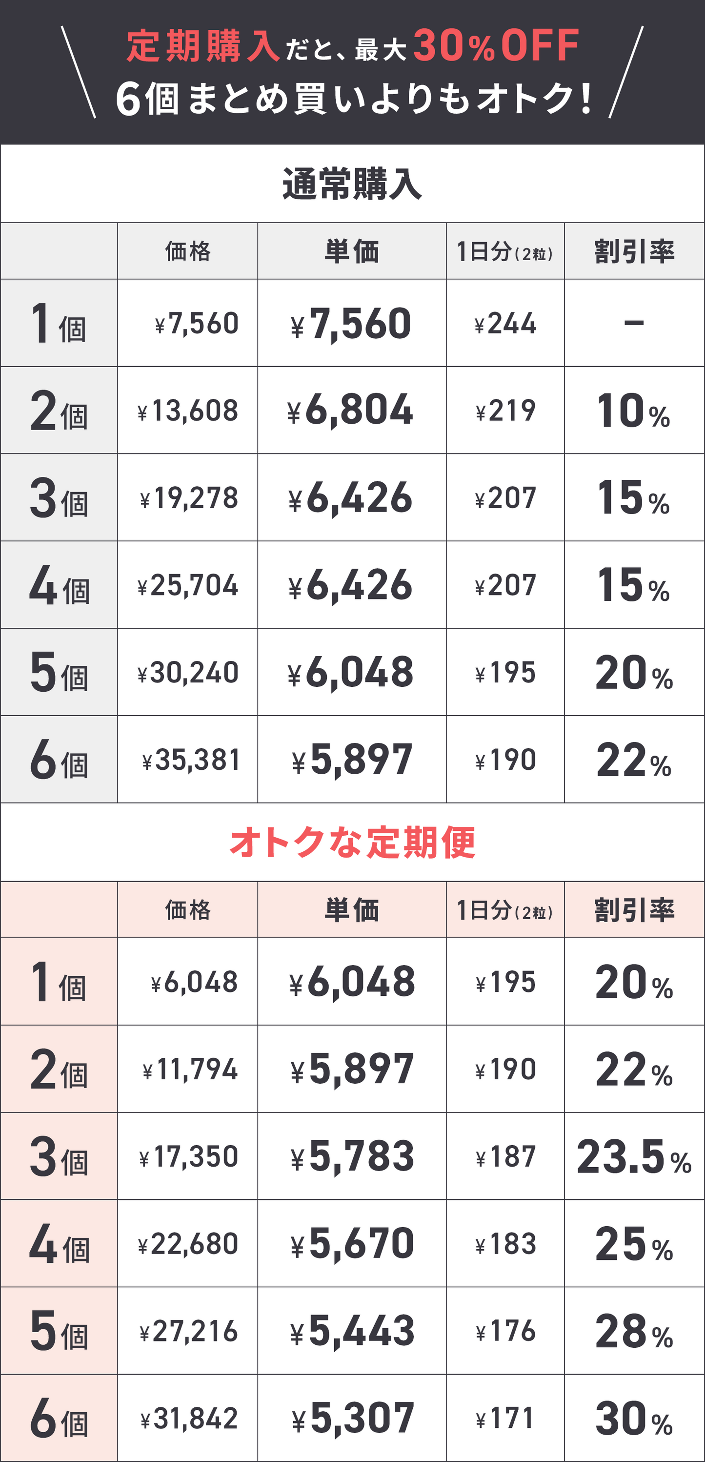 【お得な定期便】クルクルージュ 高吸収 クルクミン サプリメント 62粒