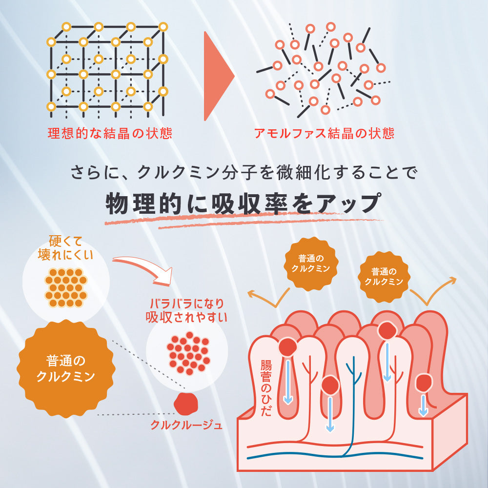 【お得な定期便】クルクルージュ 高吸収 クルクミン サプリメント 62粒