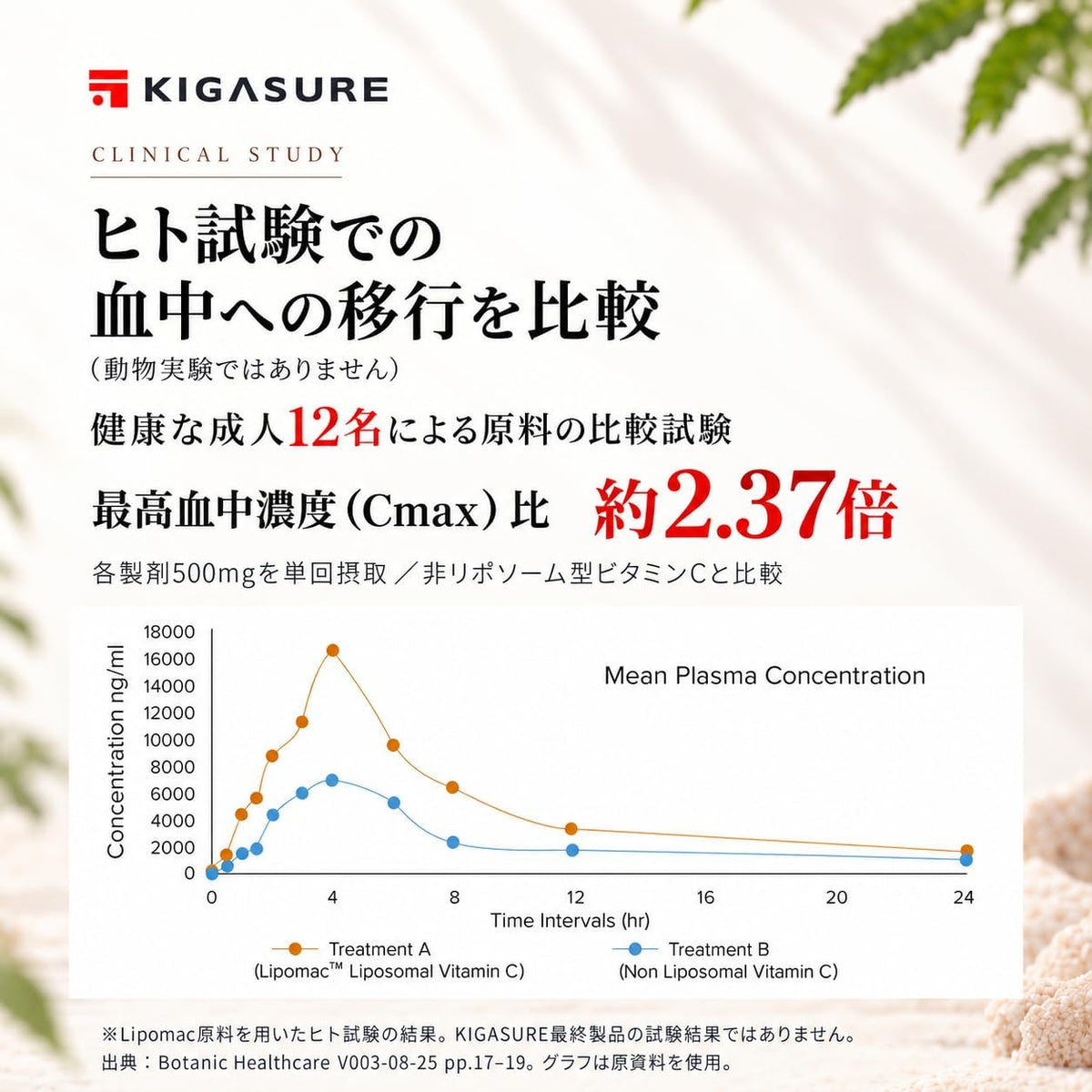 リポソーム ビタミンC + 共結晶ビタミンE サプリ 120粒｜リポソームビタミンC 1000mg + 共結晶ビタミンE 50mg Liposome Cocrystal C+E