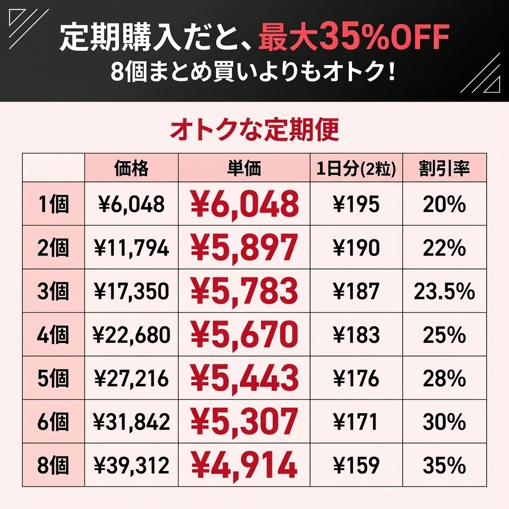 【お得な定期便】クルクルージュ 高吸収 クルクミン サプリメント 62粒