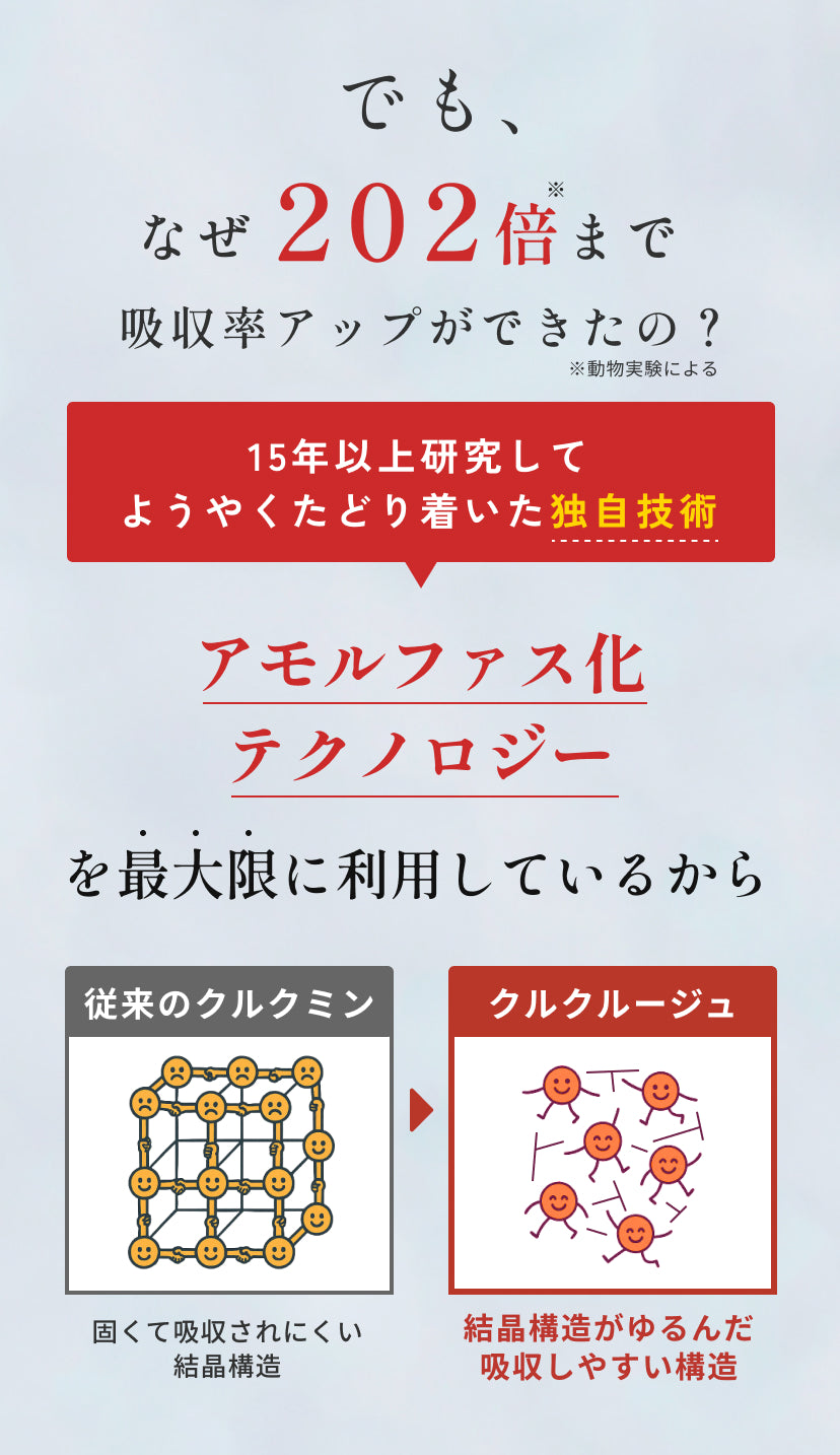 アモルファス化テクノロジーを最大限に利用しているから