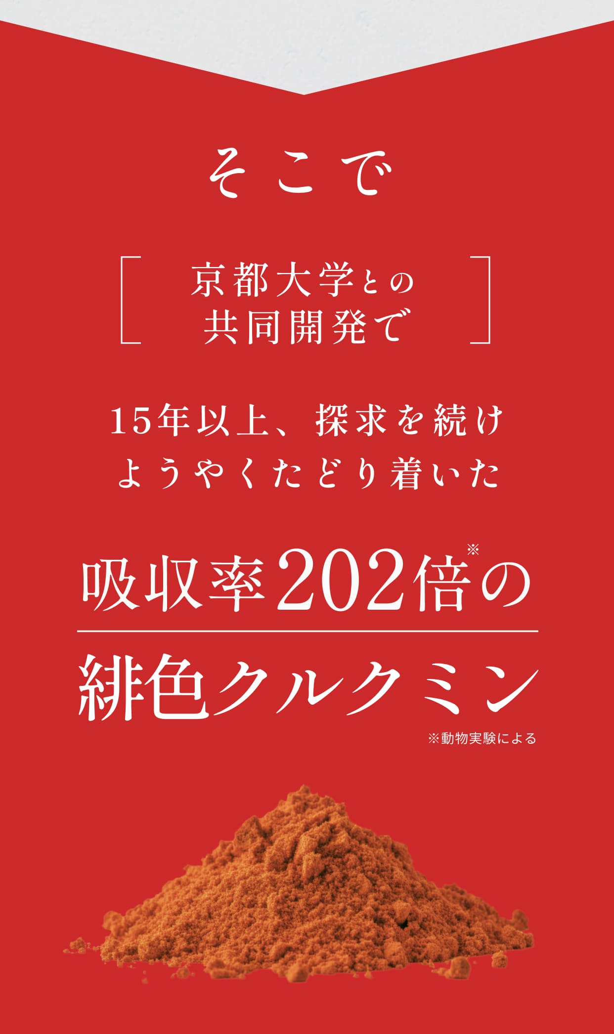 そこで京都大学との共同開発で15年以上探求を続け、ようやくたどり着いた吸収率202倍の緋色クルクミン